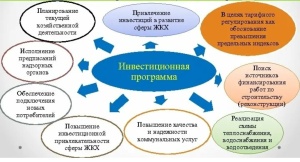 Коллегией контрольно-счетной палаты рассмотрены результаты экспертно -аналитического мероприятия Коллегией контрольно-счетной палаты рассмотрены результаты экспертно -аналитического мероприятия