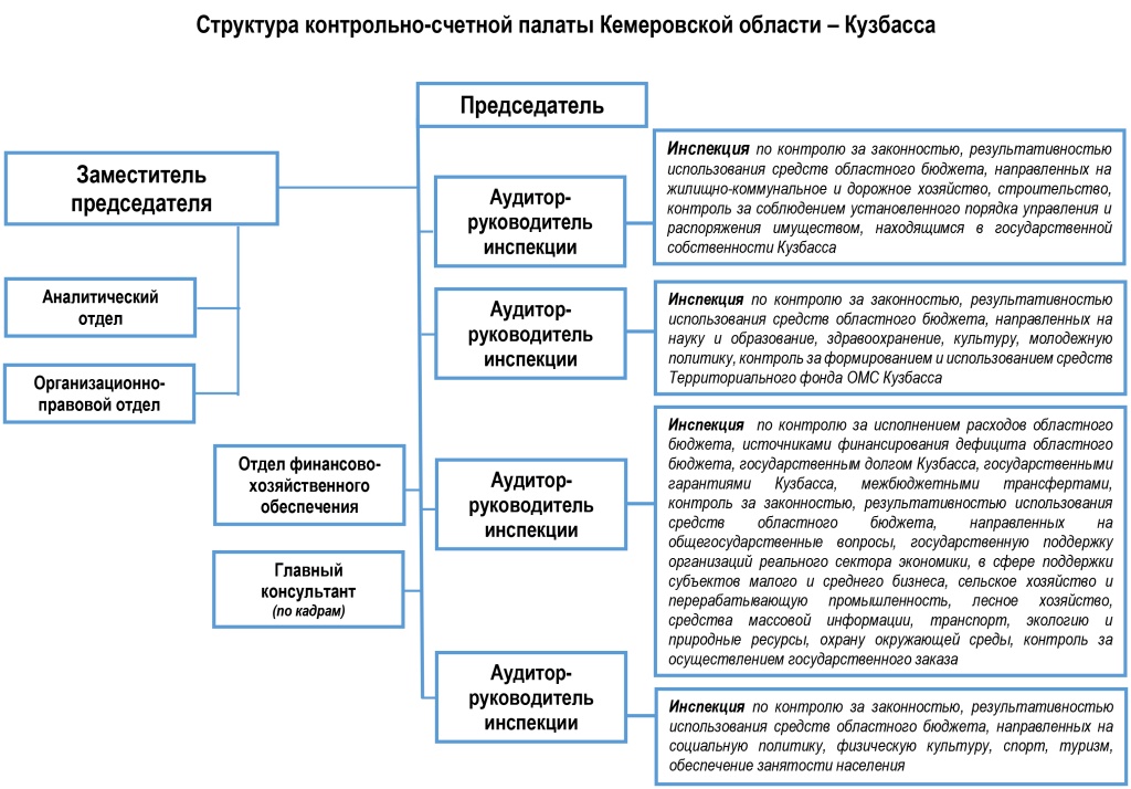 Структура КСПКО_11102024.jpg